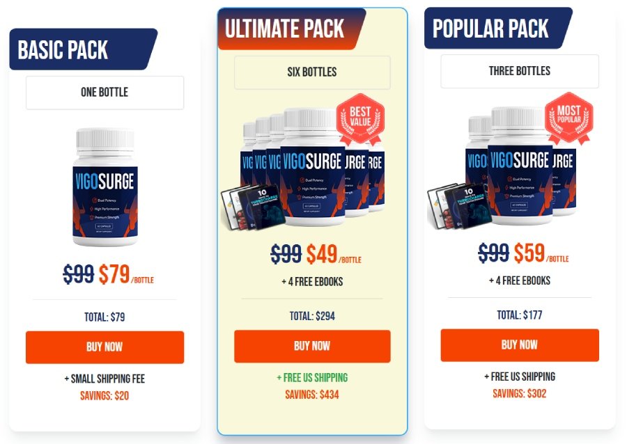 Buy VigoSurge supplement now